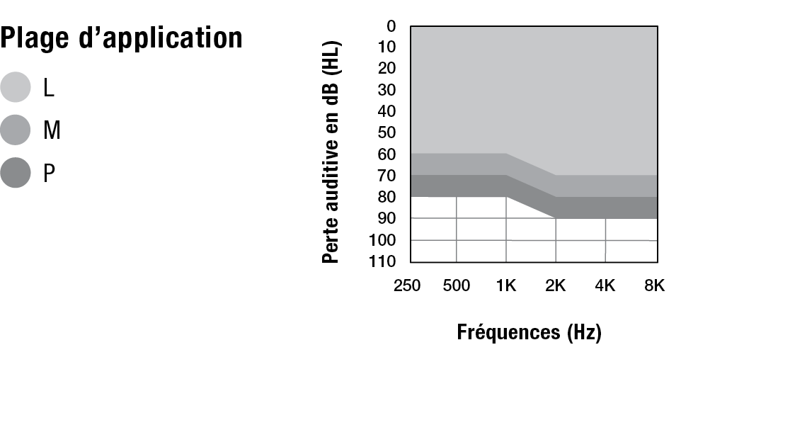 Omega AI mRIC R Fitting Chart