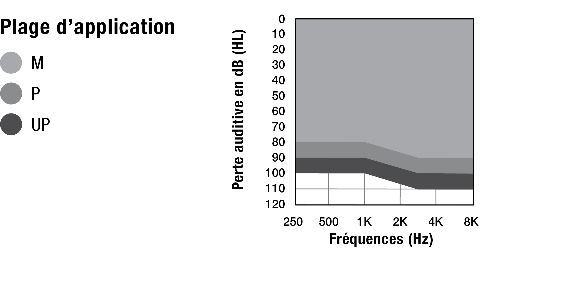 ITE R Fitting Chart