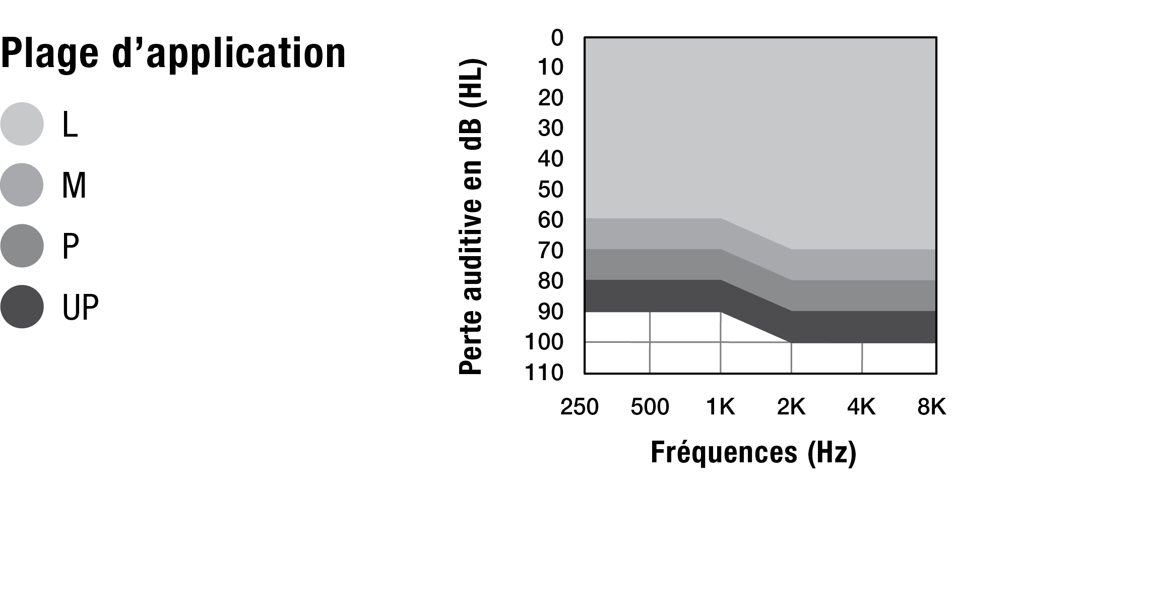mRIC R CC Fitting Chart
