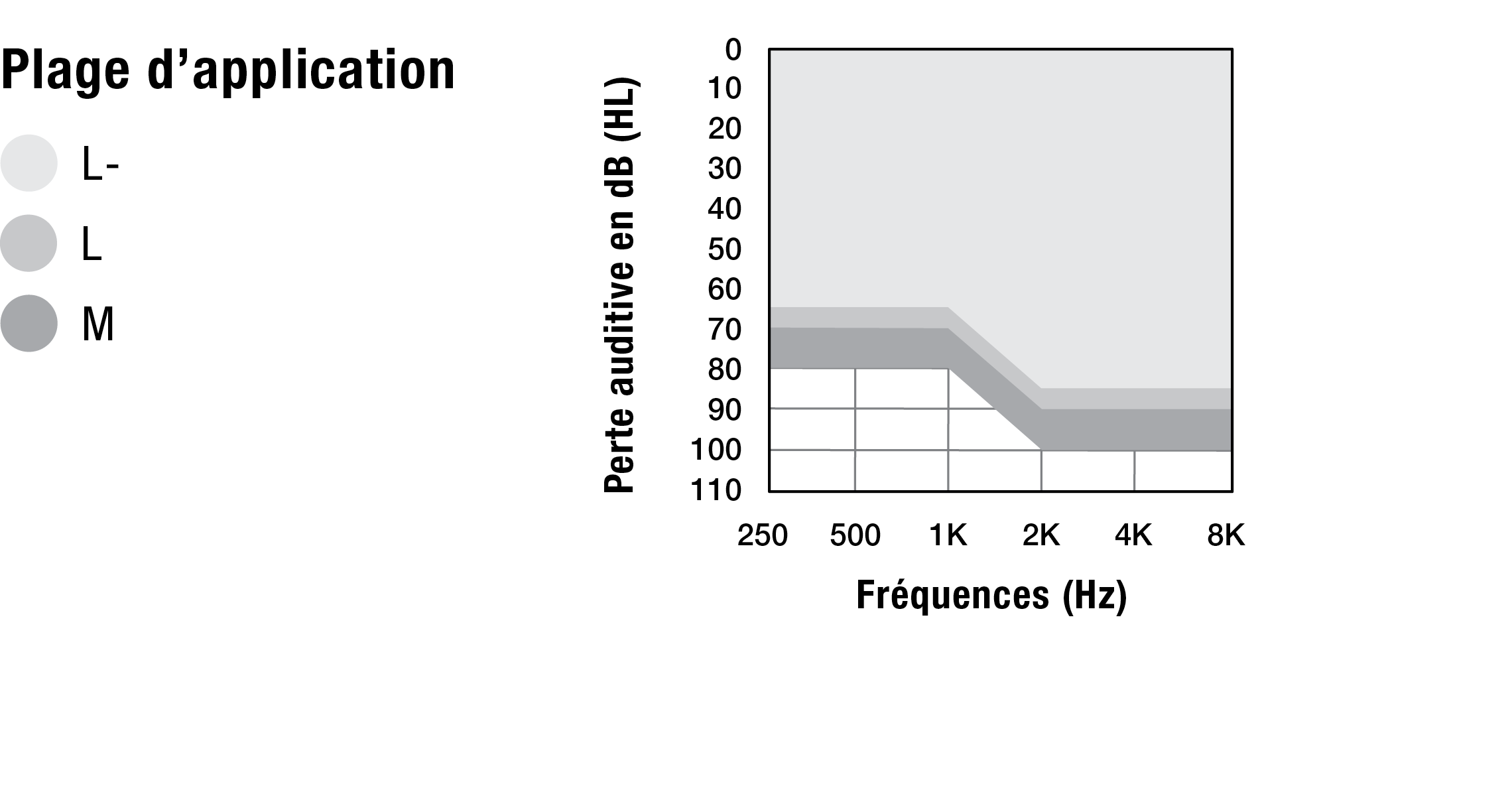 IIC NW Fitting Chart