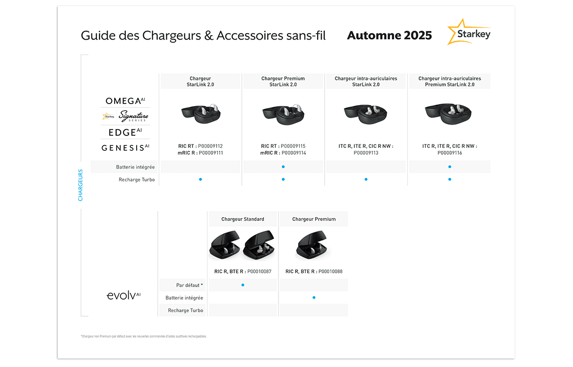 promo-cards/starkey-accessory-guide-2025_chaska_FR